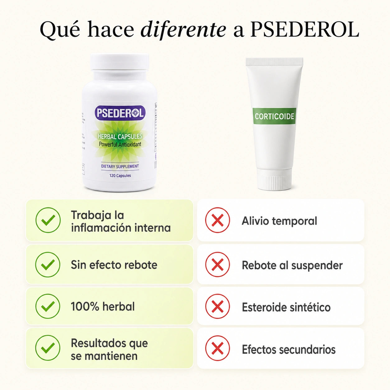 Psederol Tratamiento para La Psoriasis.